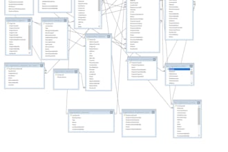 do db design, write queries and sp, fix issues in sql server, mysql