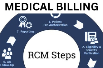 do medical billing, dental billing, payment posting, ar, denial management