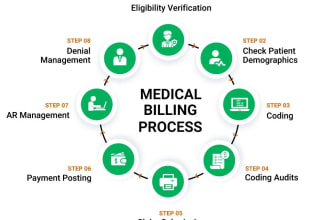 provide medical billing, coding, and posting for USA providers