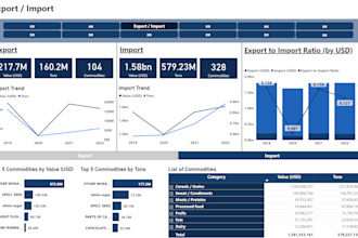 create an interactive dashboard for your business with power bi looker studio