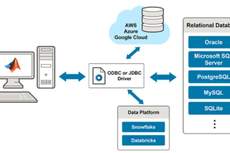 write performant sql queries and help with database design