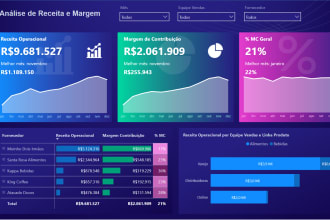 make power bi custom dashboard and data visualization with dax and power