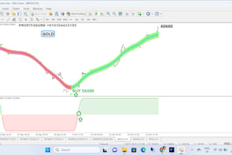 teach forex reversal strategy