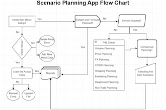 create your finance planning in anaplan