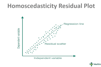 do statistical analysis in spss, r, stata etc