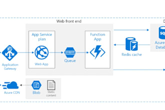 assist you setting up or any troubleshooting in azure
