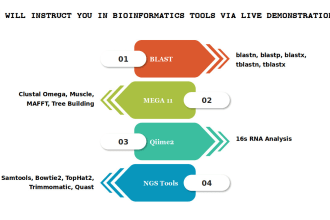 instruct you in bioinformatics tools via live demonstration