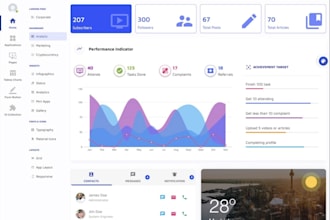 be your react js developer