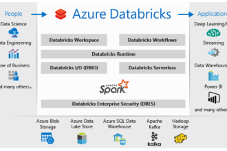 do big data projects on azure databricks and spark sql