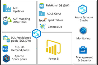 do data warehousing, etl in azure synapse and data factory
