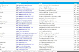 generate linkedin leads with email and phone number