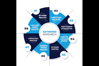 provide top keywords for easy site ranking