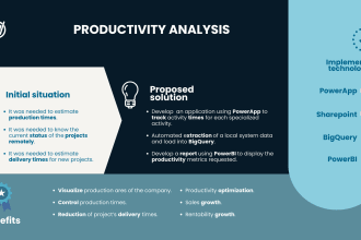 improve your business by developing power platform solutions
