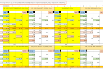 create excel formulas and functions