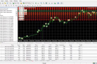 design custom expert advisor using algorithm strategy