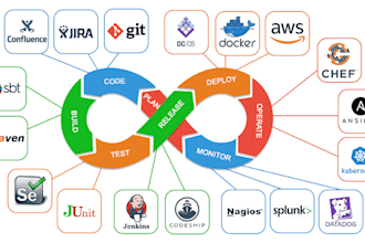 devops and automation solution provider