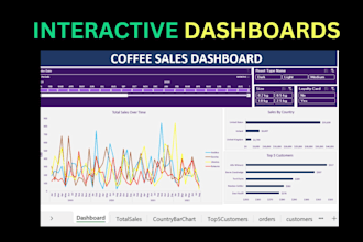 do marketing analysis, marketing data analysis
