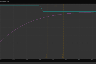 provide coaching on a highly profitable options strategy called the 112 trade