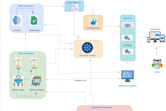 train a chatgpt and llm models on your dataset and business knowledge