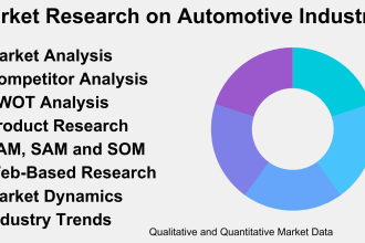 do market research on automotive industry