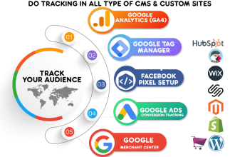 setup google tag manager analytics ga4 with ads ecommerce conversion tracking