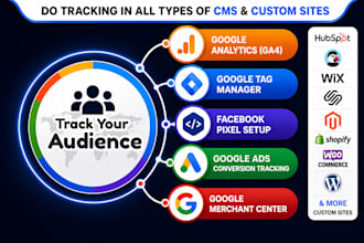 setup google tag manager analytics ga4 with ads ecommerce conversion tracking