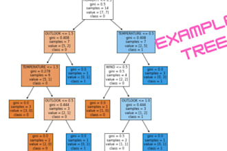 do decision tree, knn and k means analysis