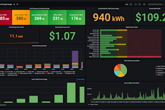 install, configure, design and implement grafana dashboard