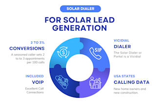 provide solar dialer for outbound calling