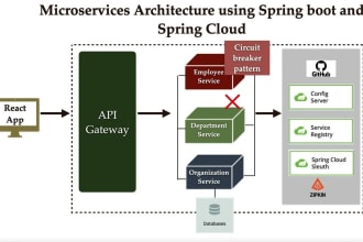 develop web applications in angular and spring boot microservices