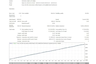 give best expert advisor for xauusd one shoot