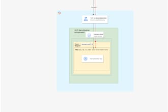 design, define and implement your gcp network architecture regarding your needs