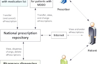 review your prescriptions and resolve your queries
