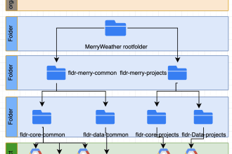 design, define and implement your gcp landing zone
