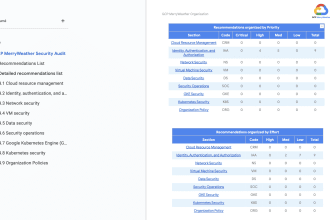do a security audit on your gcp environment