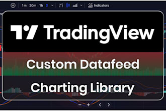create custom javascript pinejs indicator in tradingview charting library