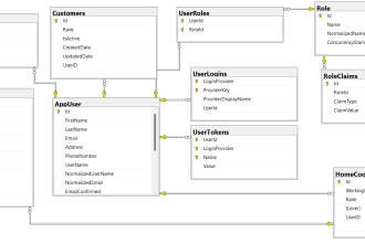 develop sql db, erd, sql queries, stored procedures, functions etc