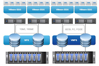 assist any vsphere requirement, deployment or troubleshooting