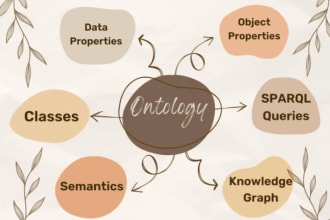 create ontologies, knowledge graphs and write sparql queries