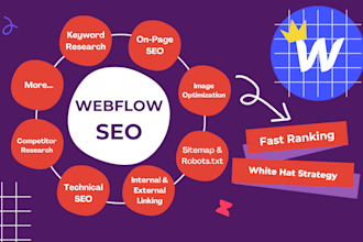 do webflow SEO on page optimization for fast ranking