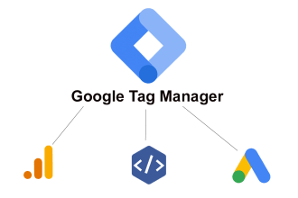 setup google analytics, ga4, ga4 ecommerce tracking by GTM