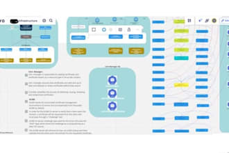 review infra code or services and create its architecture diagram