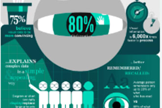 design appealing infographics, brochures, posters