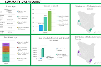 create interactive dashboards in excel