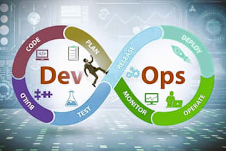 deploy your website on aws, gcp, aws and digital ocean