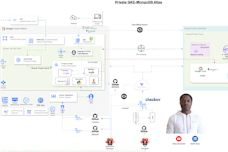 accelerate your cloud deployment with secure and scalable devsecops on gcp azure