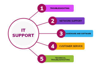 provide tech support service