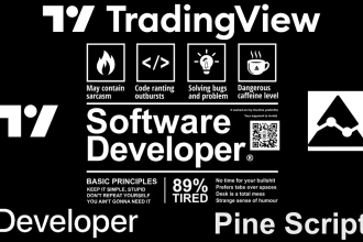 develop any indicator or strategy in pinescript tradingview