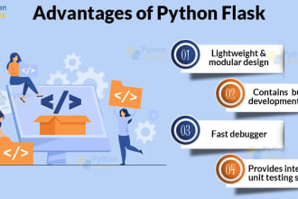 crafting bespoke flask web applications