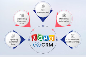design zoho creator apps, forms, customize crm, zoho one